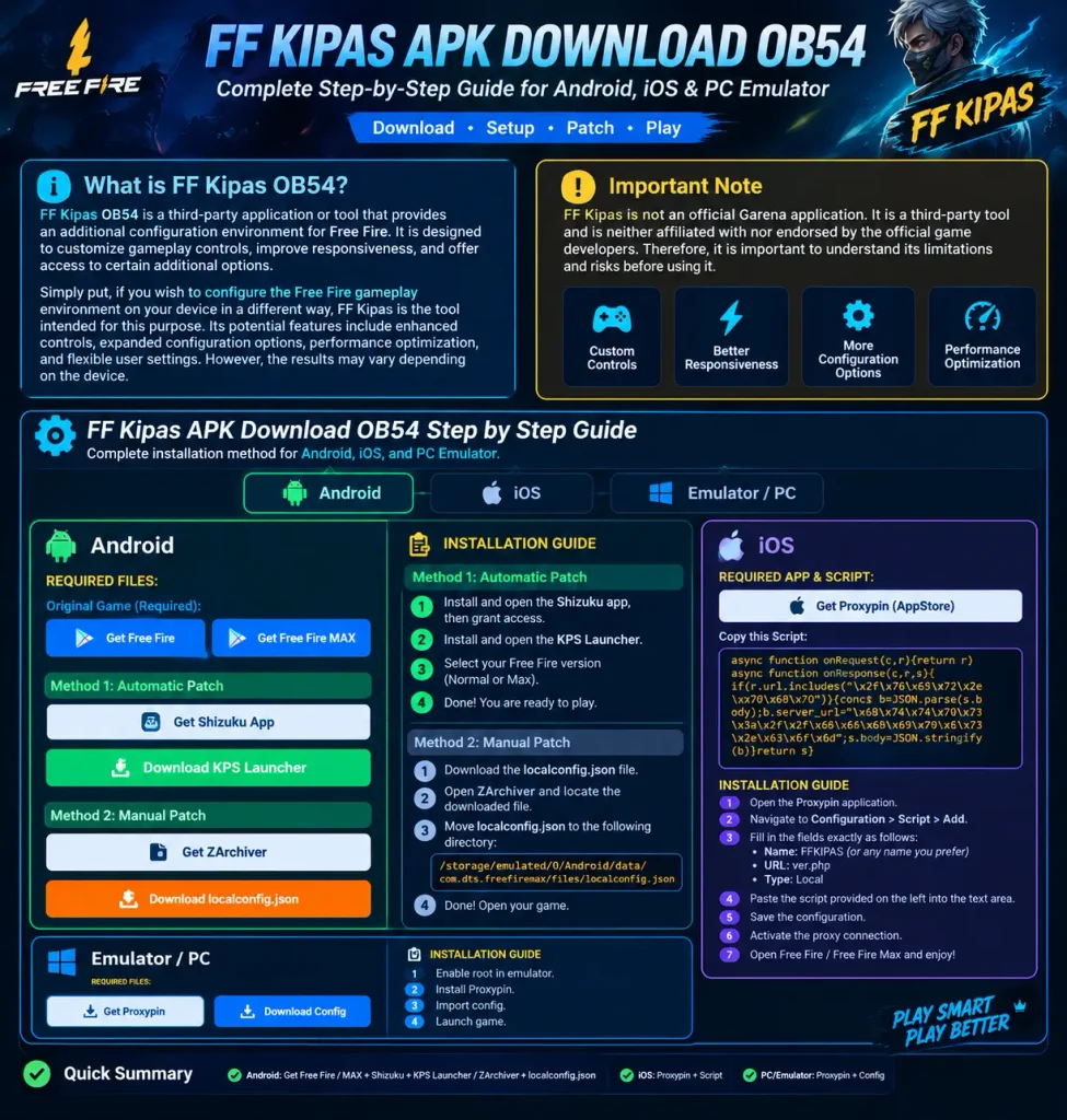 FF Kipas APK Download OB54 – Script Setup And Activation Guide (2026)