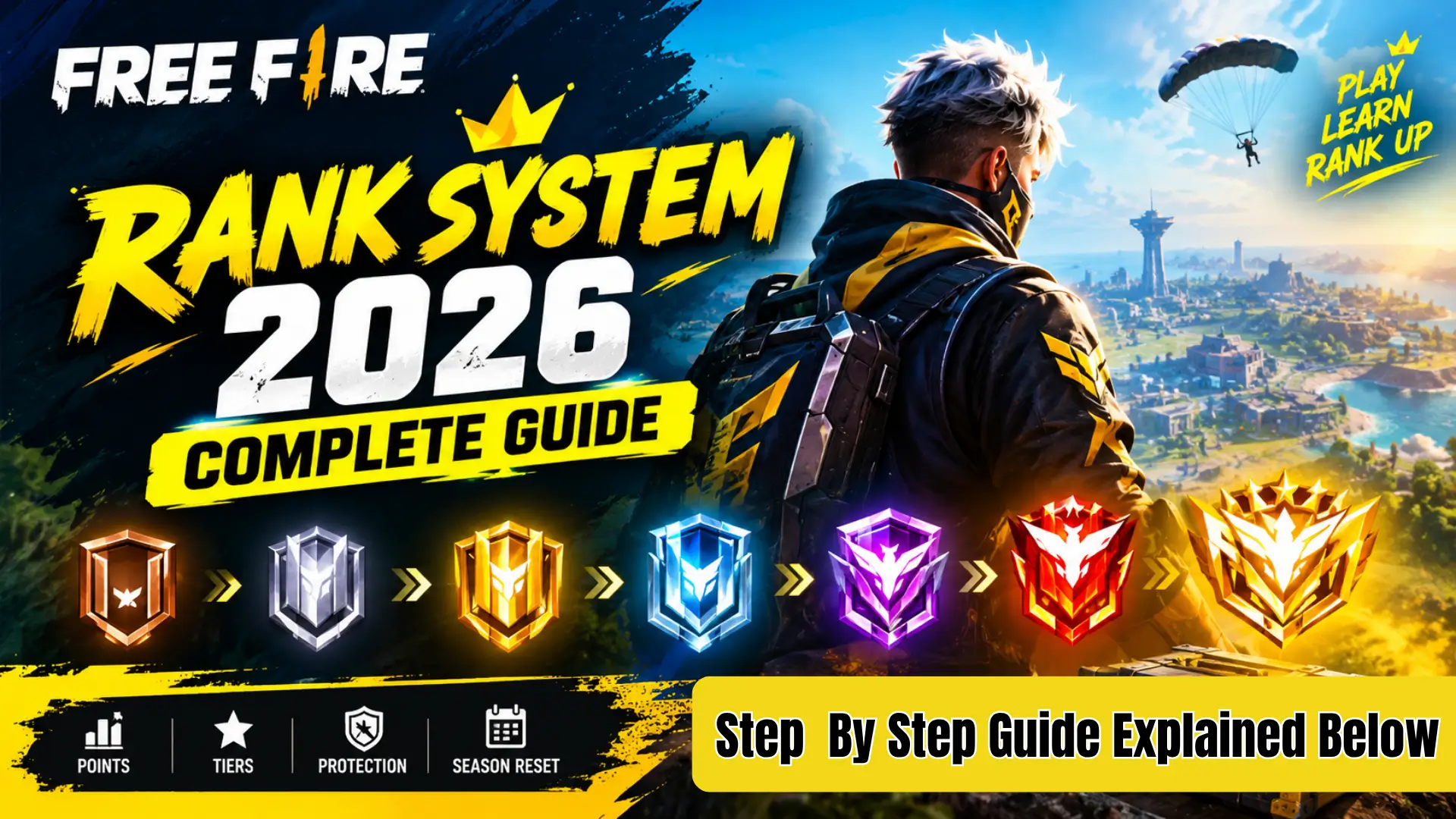 Free Fire Rank System 2026 Step by Step Guide Of Tiers, Points and Climbing Fast